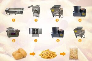 Semi automatic french fries production line 1