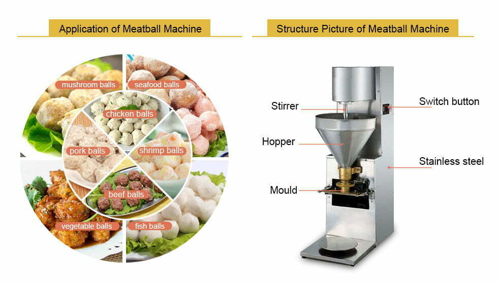 Application et principe de la machine à fabriquer des boulettes de viande