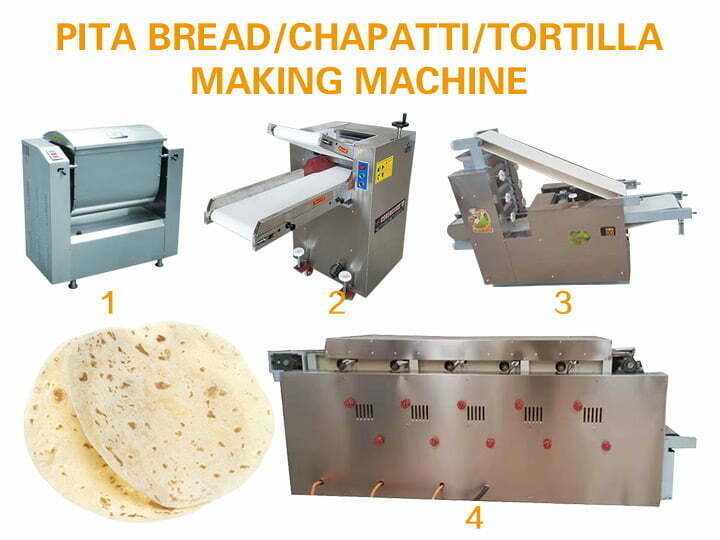 Factory supplies the Arabic pita bread production line 